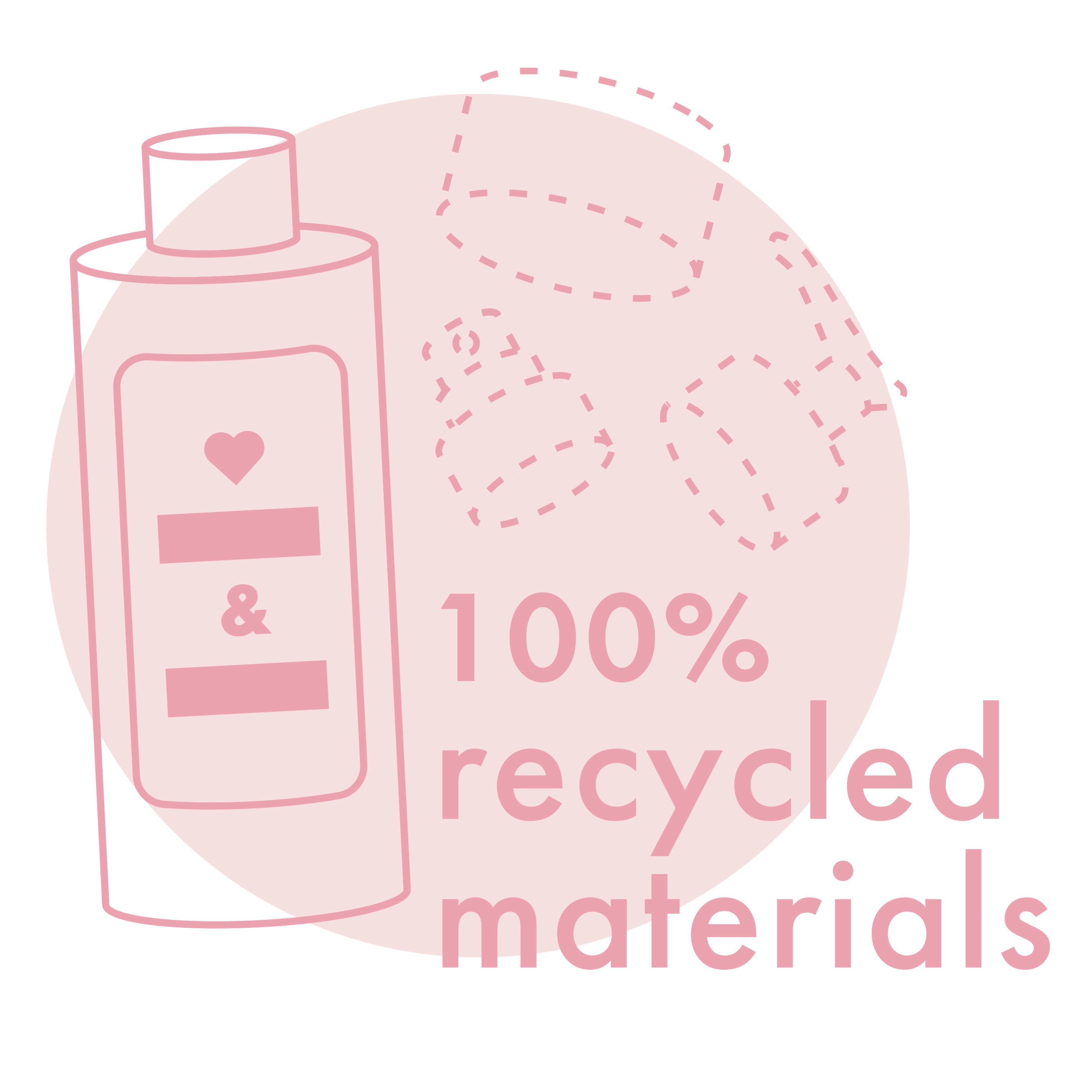 Reducing waste image Text