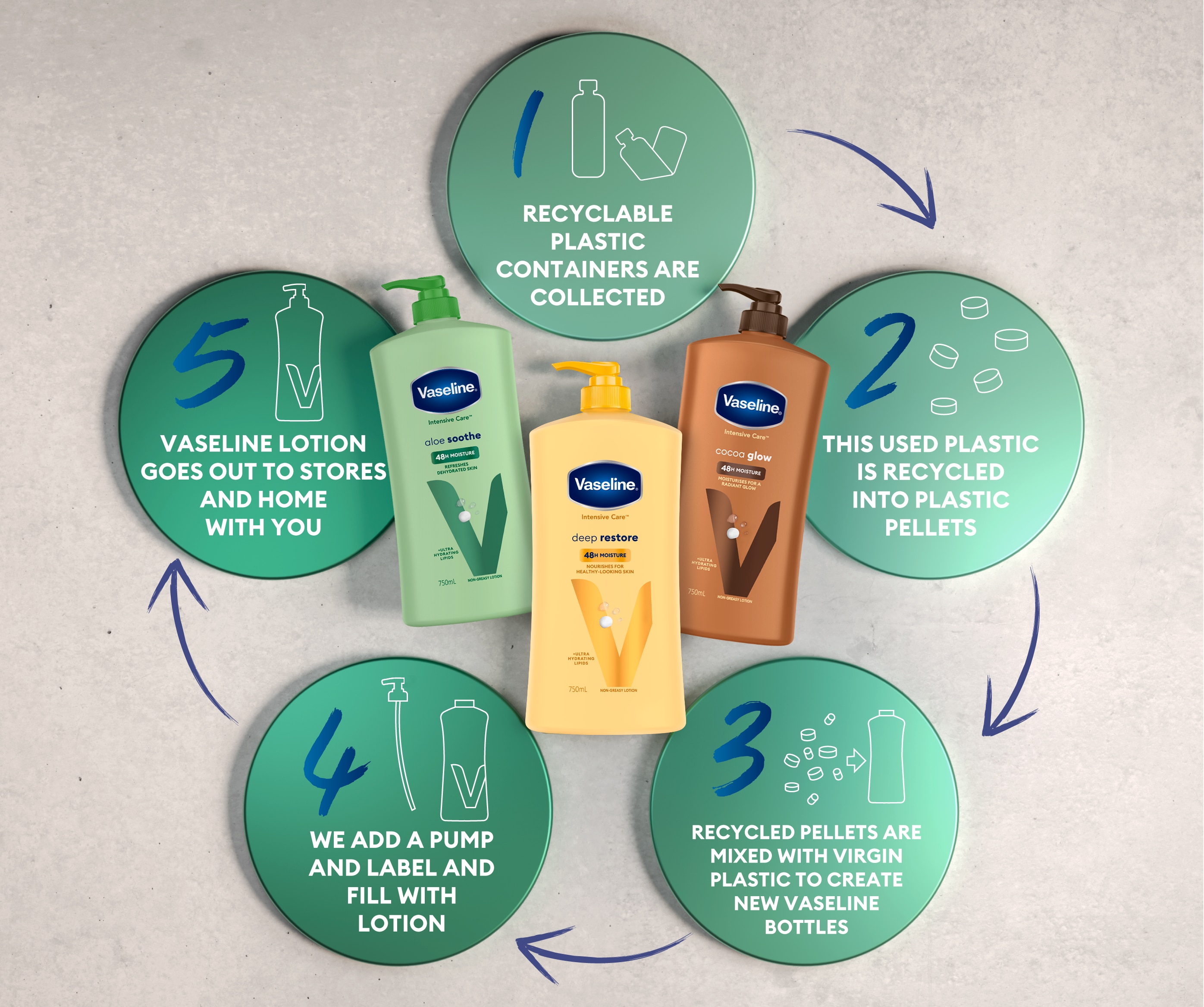 Hand holding Vaseline bottle